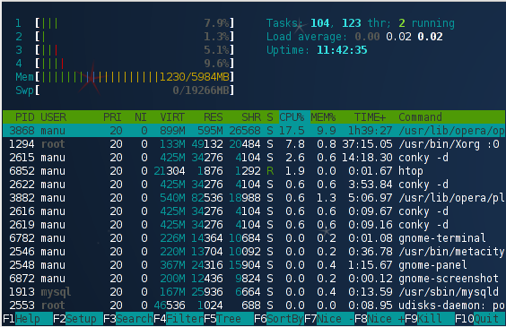 htop